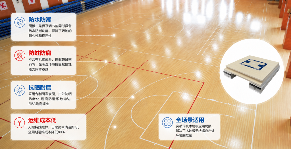 唯美康生物基運動地板，依靠材料與結構實現(xiàn)穩(wěn)定運動性能，適配復雜場館環(huán)境